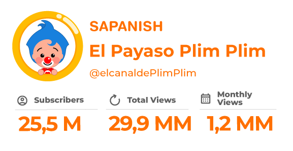 El Payaso Plim Plim - Canale Ufficiale YouTube in Spagnolo