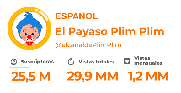 Canal oficial de YouTube de Plim Plim