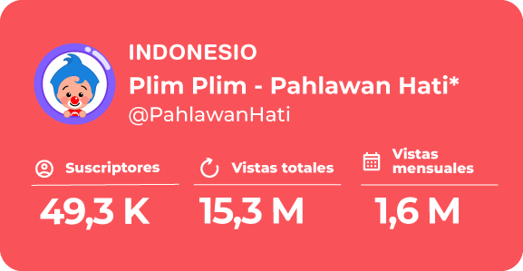 Canal oficial de YouTube de Plim Plim