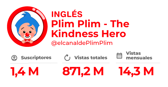 Canal oficial de YouTube de Plim Plim